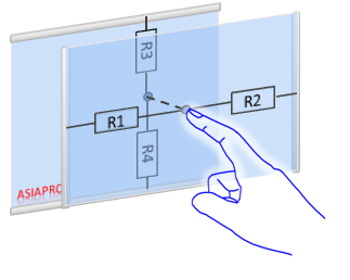 Resistive Touch x y readings